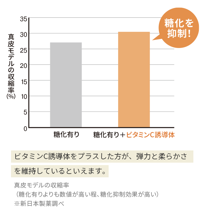 こっくりなのにベタつかないから毎日使える！