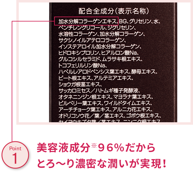 美容液成分96%だからとろ～り濃密な潤いが実現！