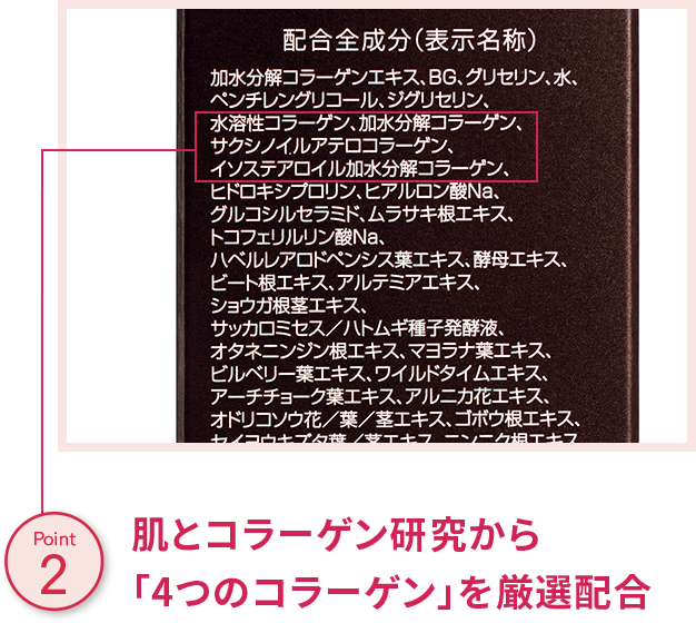 肌とコラーゲン研究から「4つのコラーゲン」を厳選配合