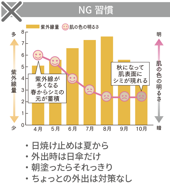 NG週間