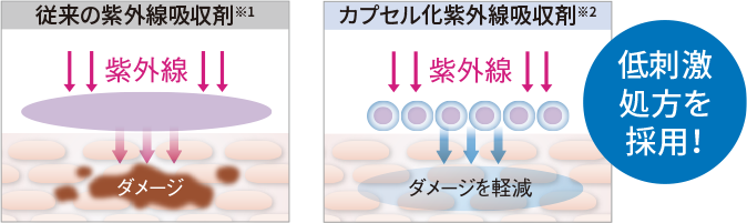 低刺激処方を採用！