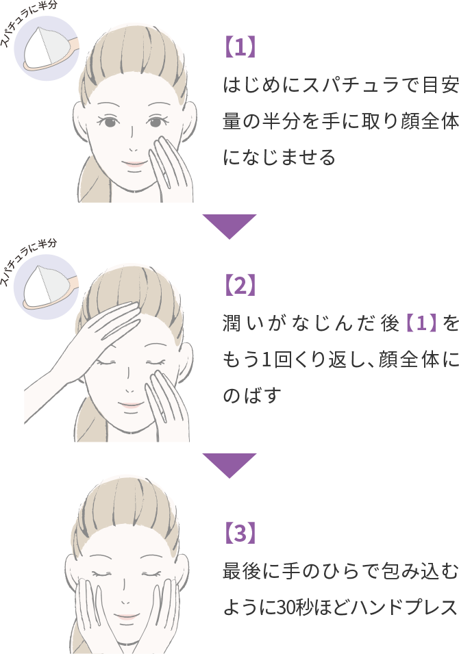 手順