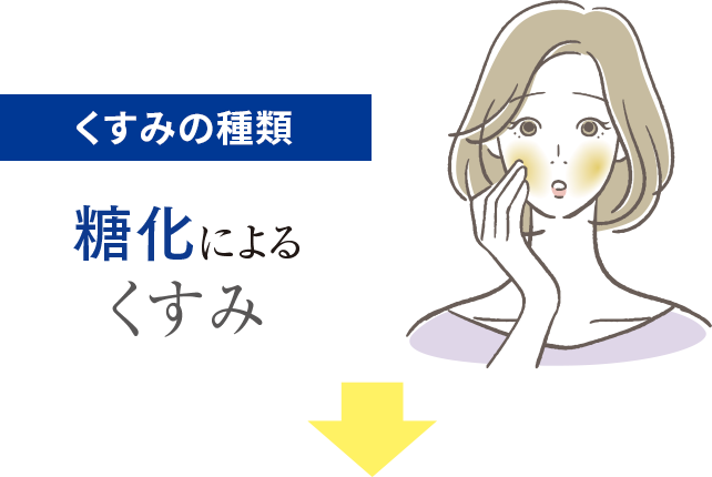 糖化によるくすみ