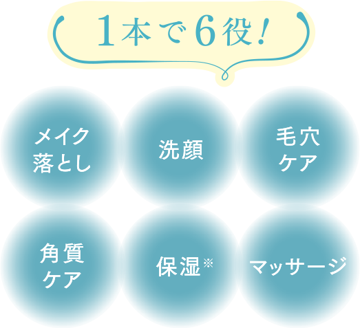 1本で6役 メイク落とし・洗顔・毛穴ケア・角質ケア・保湿・マッサージ
