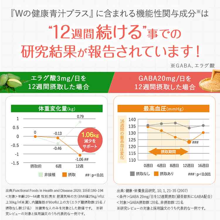Wの健康青汁に含まれる機能性関与成分画像