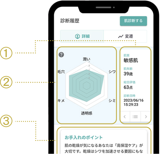 肌の状態を分析のイメージ