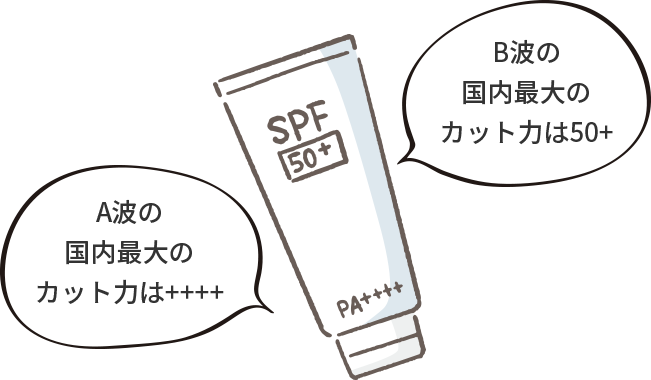 日焼け止めのイメージ