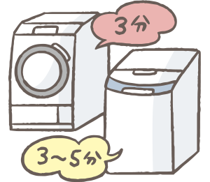 脱水時間は短めにのイメージ