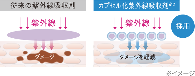 紫外線吸収剤のイメージ