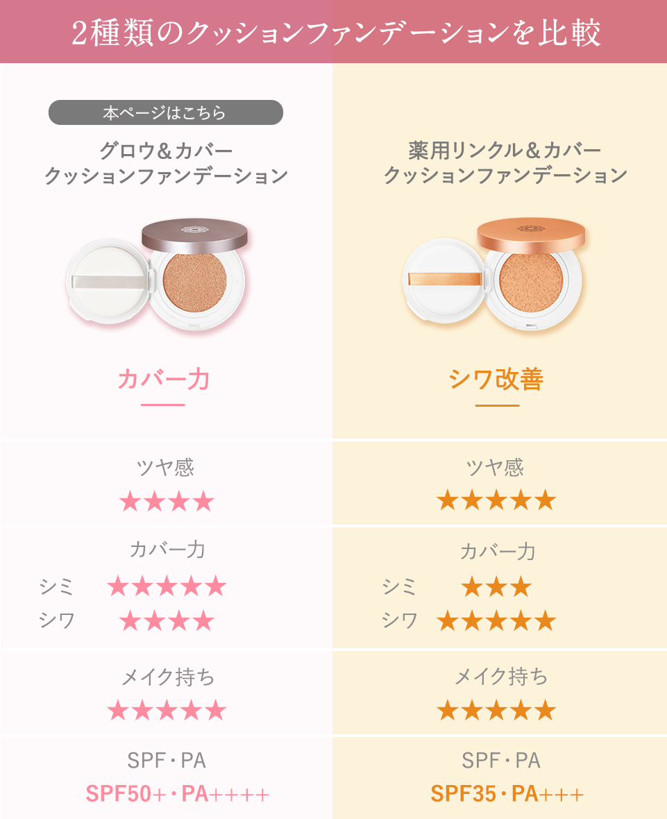 ファンデーション比較画像