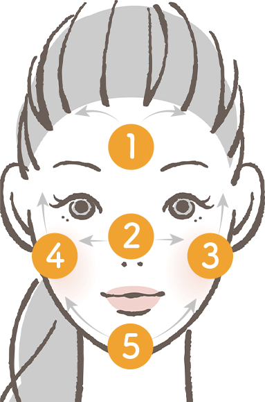 5点置きのイメージ