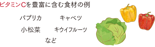 ビタミンCを豊富に含む食材の例