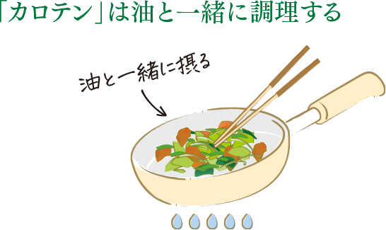 「カロテン」は油と一緒に調理する