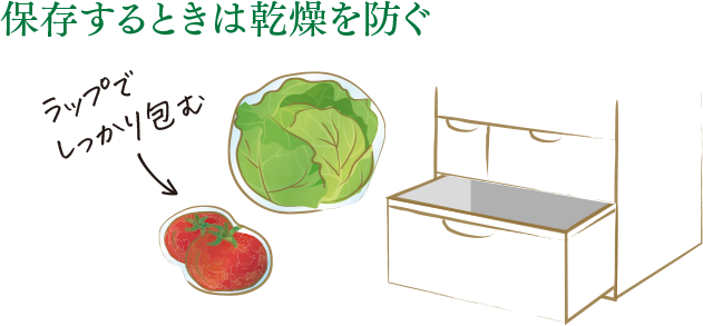 保存するときは乾燥を防ぐ
