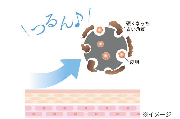 2つの吸着成分で優しくしっかりオフのイメージ