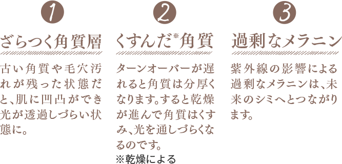 光透過を妨げる3つの壁の説明