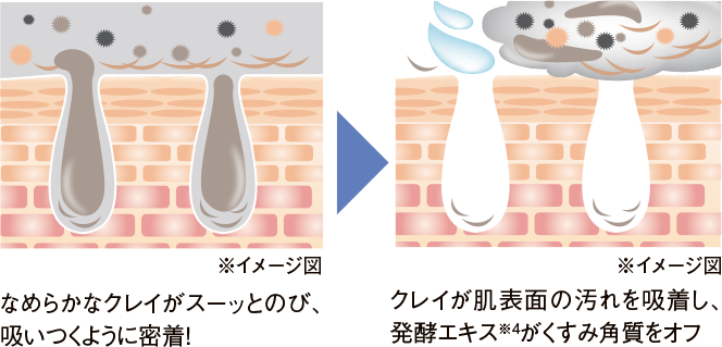 なめらかで密着性の高い超微細のクレイのイメージ