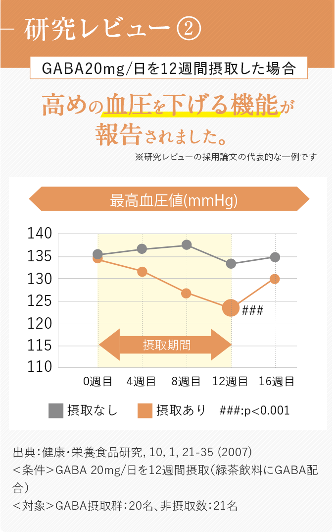 内臓脂肪面積の画像