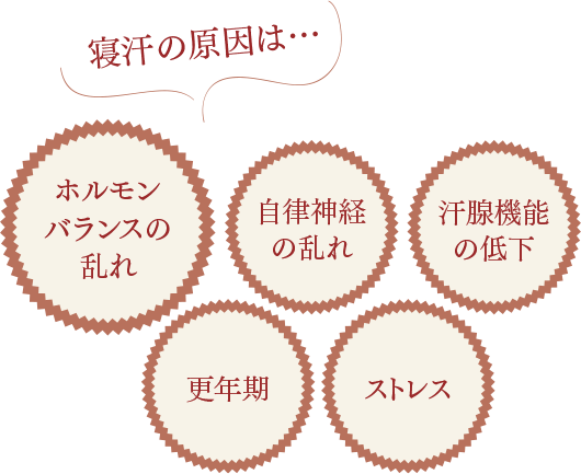 寝汗の原因の説明