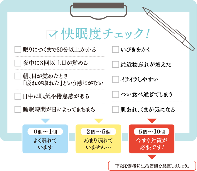快眠度チェック