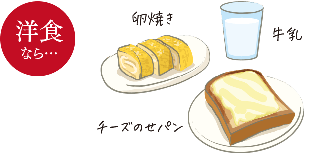 洋食のイメージ図