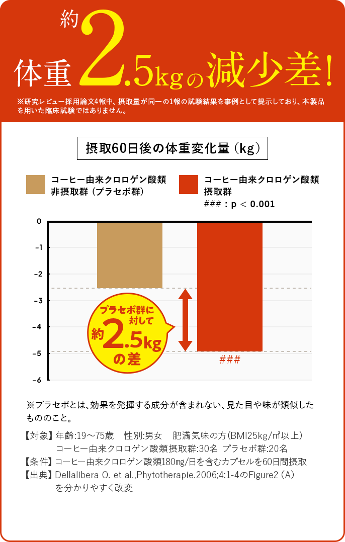 BMI参考のイメージ画像2