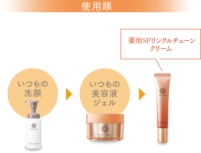 使用順のイメージ