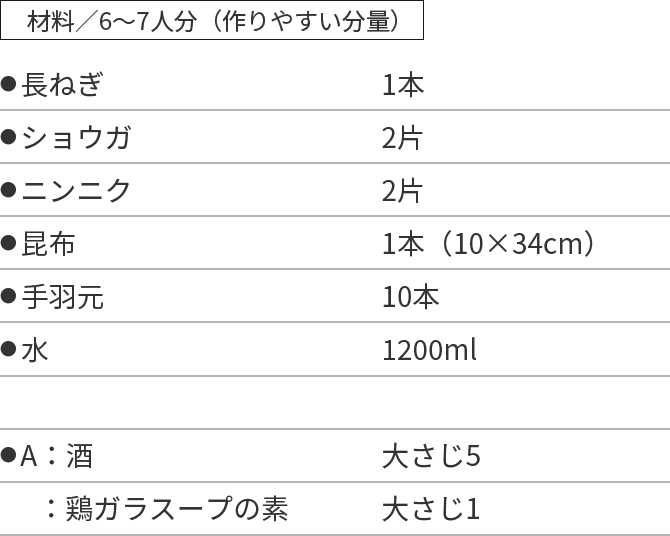 材料／6～7人分（作りやすい分量）
