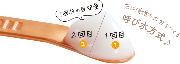 先に浸透の土台を作る呼び水方式のイメージ