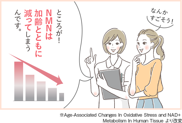 NMNについてのマンガ