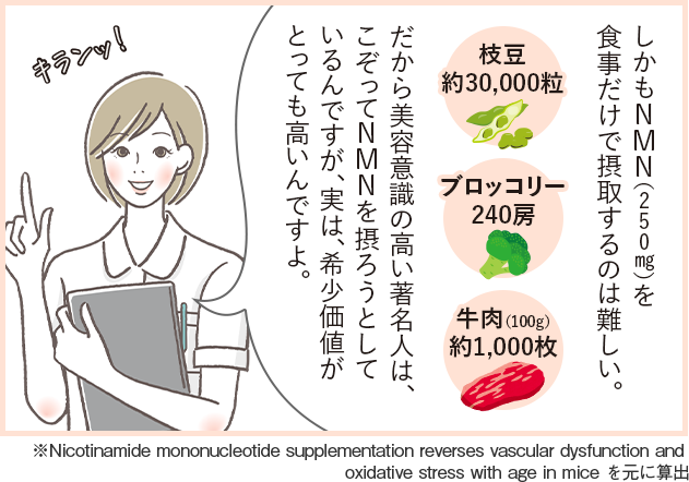 NMNについてのマンガ
