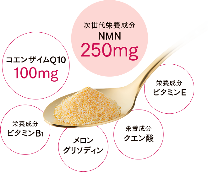 含まれる成分のイメージ