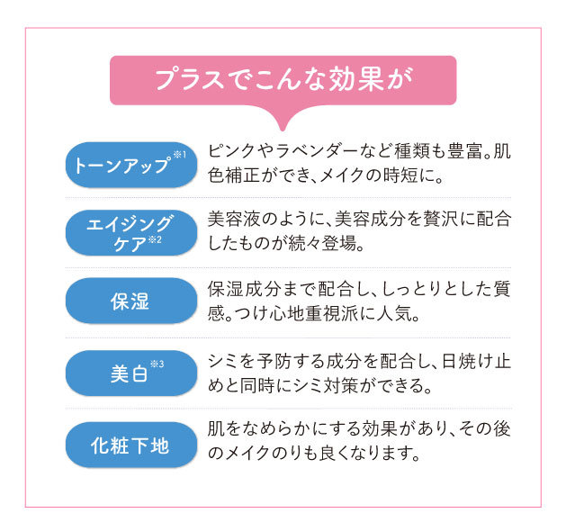 プラスでこんな効果が