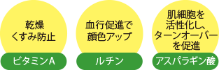 アスパラガスの栄養素