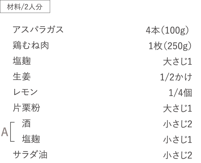 材料/2人分