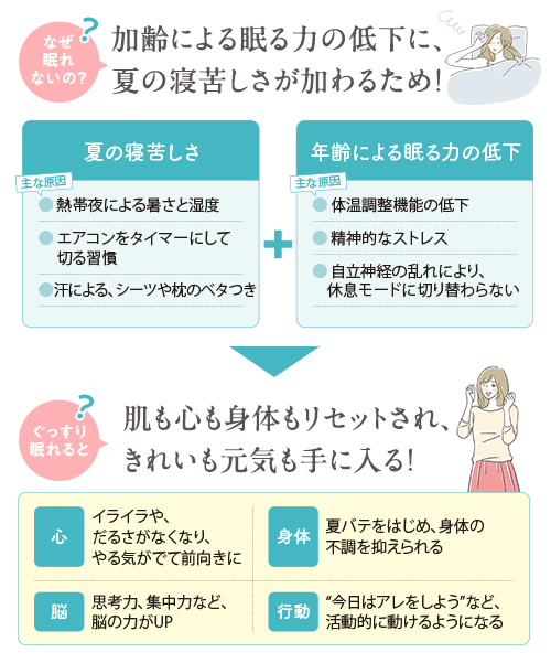 眠りづらい理由