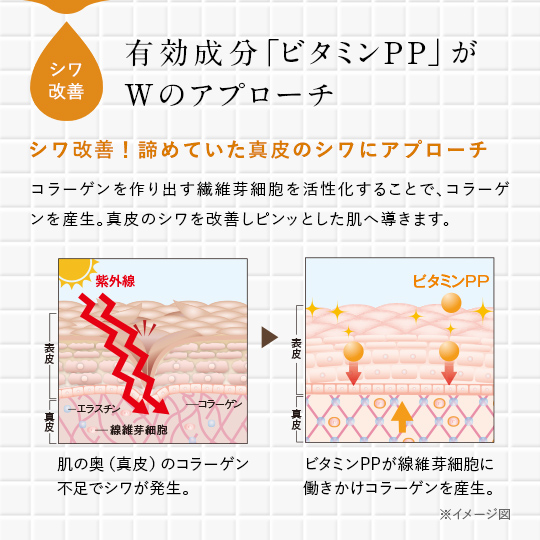 薬用リンクルストレッチジェル[医薬部外品]