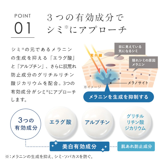 薬用SPホワイトニングコンセントレート[医薬部外品]