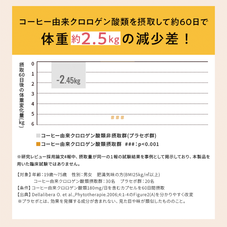 Slimore Coffee（スリモアコーヒー）