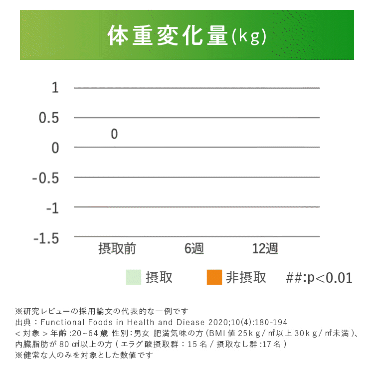 Wの健康青汁