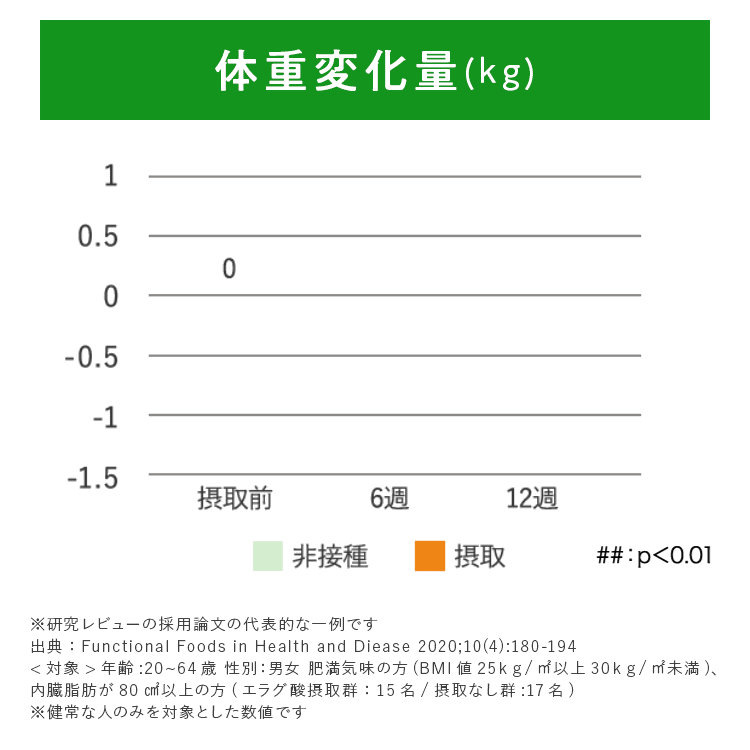Wの健康青汁プラス