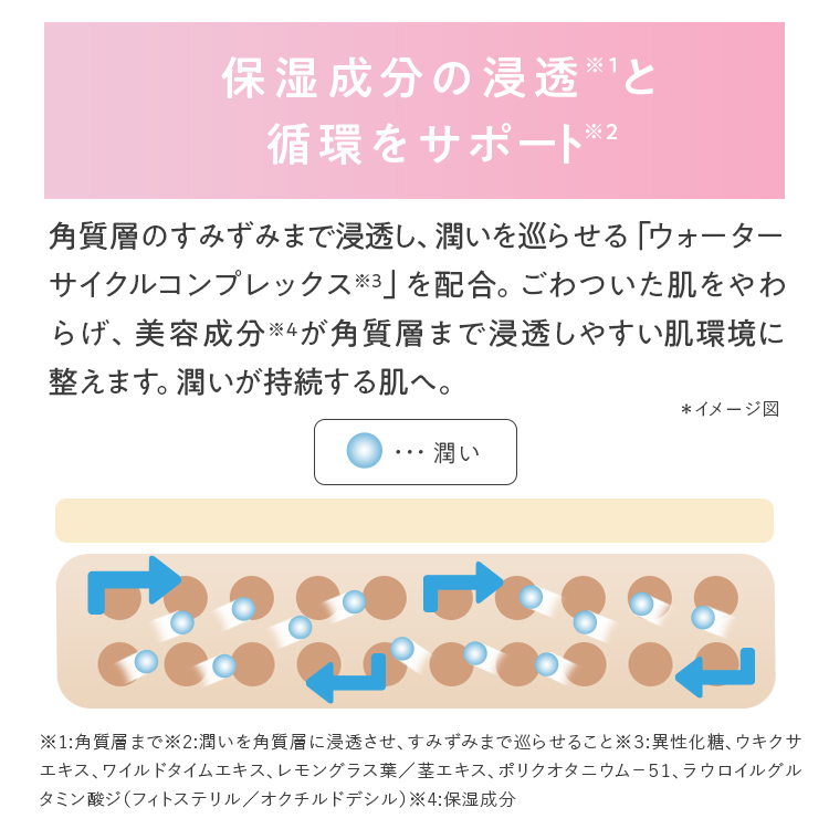  モイスチャージェル