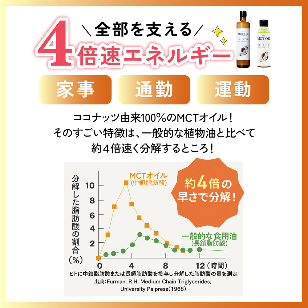 MCTオイル320g