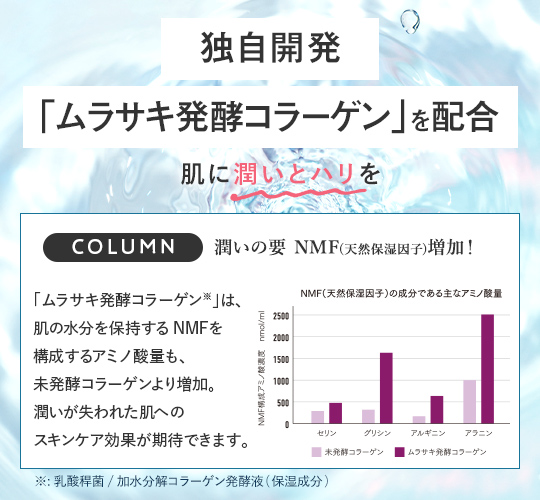 独自開発成分「ムラサキ発酵コラーゲン