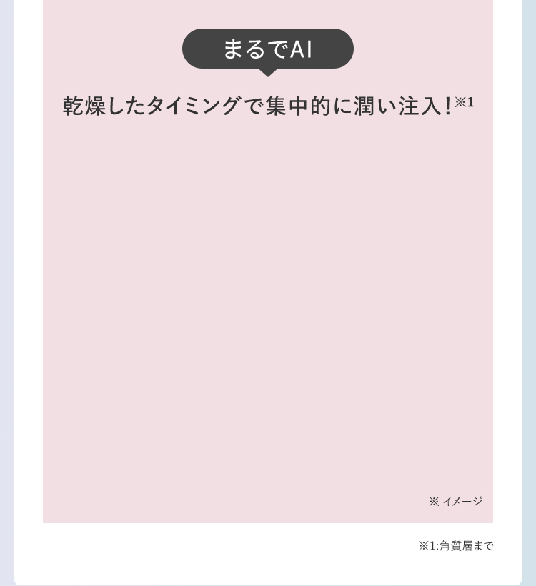 まるでAI。乾燥タイミングを検知して潤いを注入する、スキンケア直後の肌のメカニズム図解。