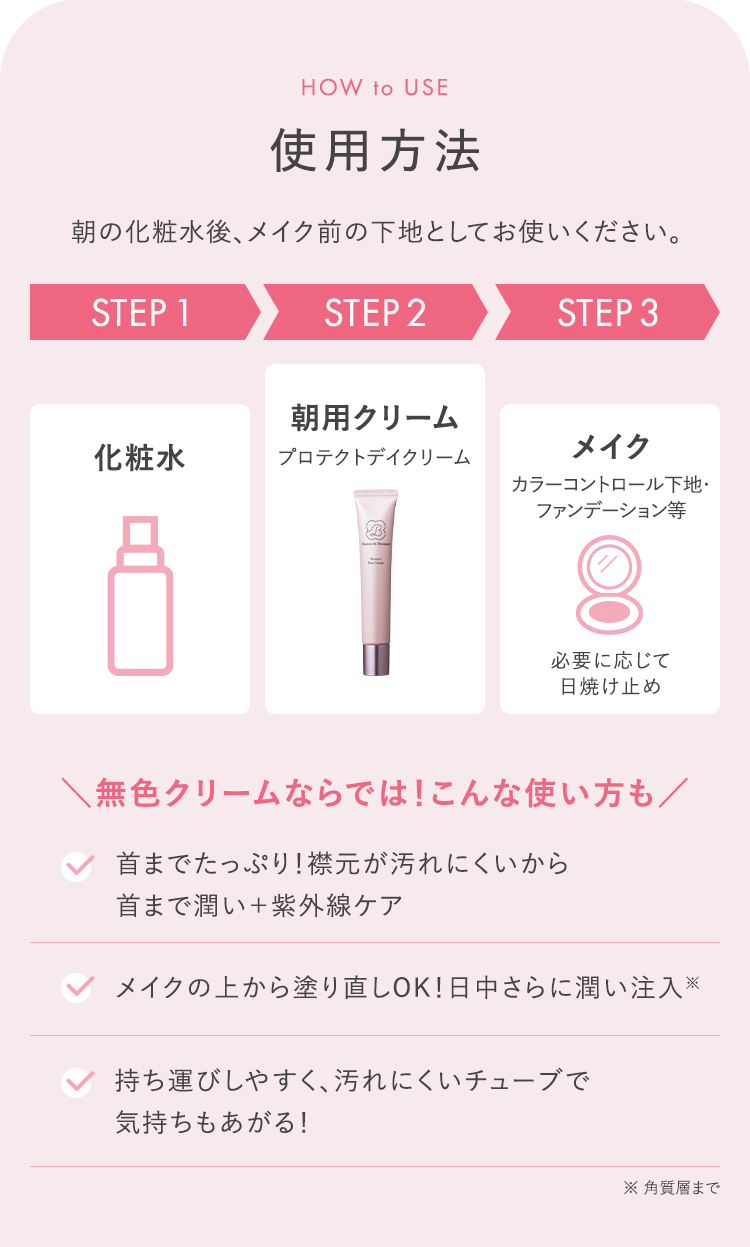 使用方法