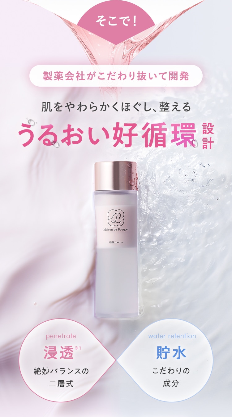 そこで！製薬会社がこだわり抜いて開発 肌をやわらかくほぐし、整えるうるおい好循環設計 浸透(絶妙バランスの二層式) 貯水(こだわりの成分)