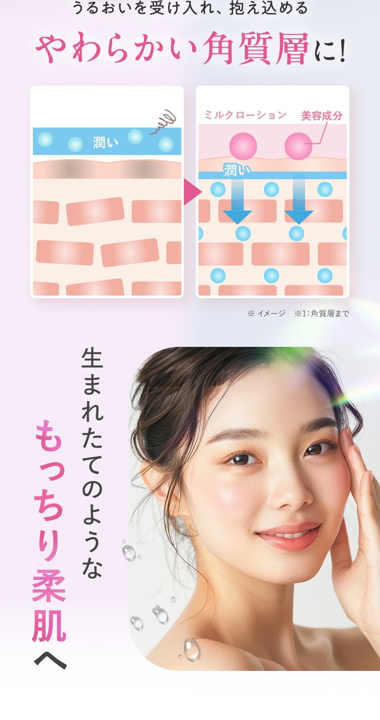 うるおいを受け入れ、抱え込めるやわらかい角質層に！ 生まれたてのようなもっちり柔肌へ