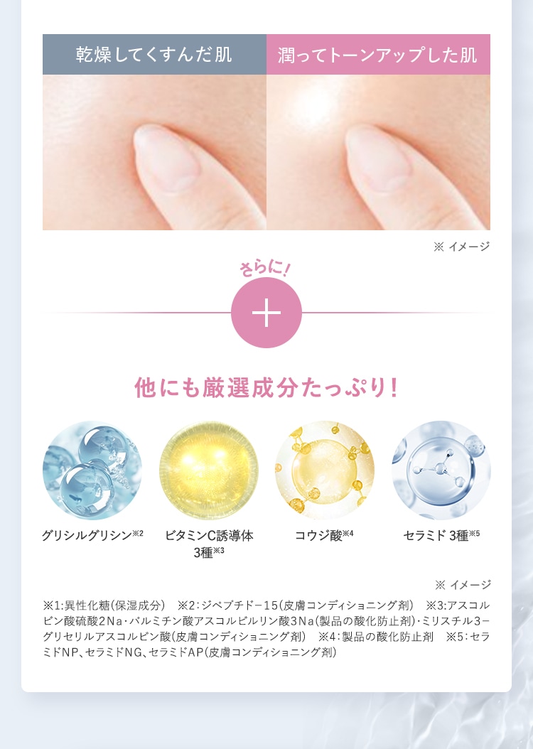 乾燥してくすんだ肌 潤ってトーンアップした肌 さらに！他にも厳選成分たっぷり！ グリシルグリシン・ビタミンC誘導体3種・コウジ酸・セラミド3種