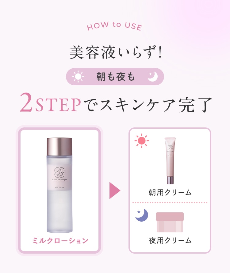 HOW to USE 美容液いらず！朝も夜も 2STEPでスキンケア完了 ミルクローション→朝用クリーム/夜用クリーム